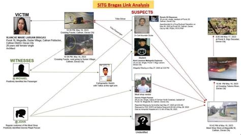 vlanche marie bragas|Rape with homicide filed against 4 suspects in rape .